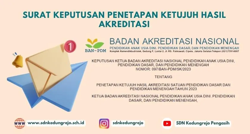 Pengumuman Hasil Akreditasi SD Negeri Kedungrejo